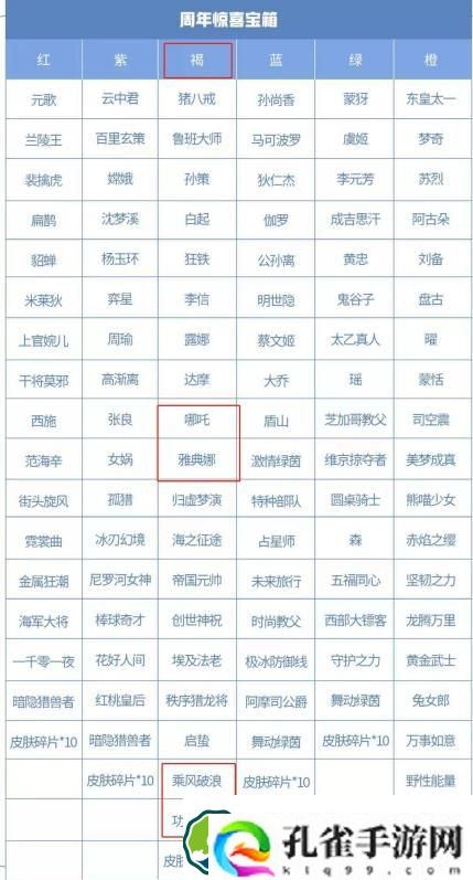 王者荣耀六周年宝箱选什么颜色好 六周年宝箱选择攻略