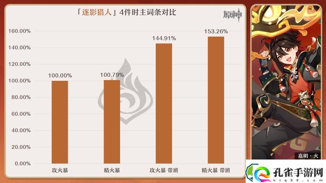 原神嘉明角色怎么玩 嘉明突破材料/武器/圣遗物/队伍搭配攻略