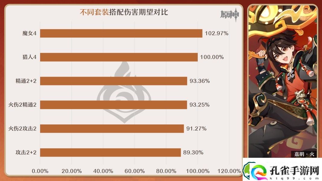 原神嘉明角色怎么玩 嘉明突破材料/武器/圣遗物/队伍搭配攻略