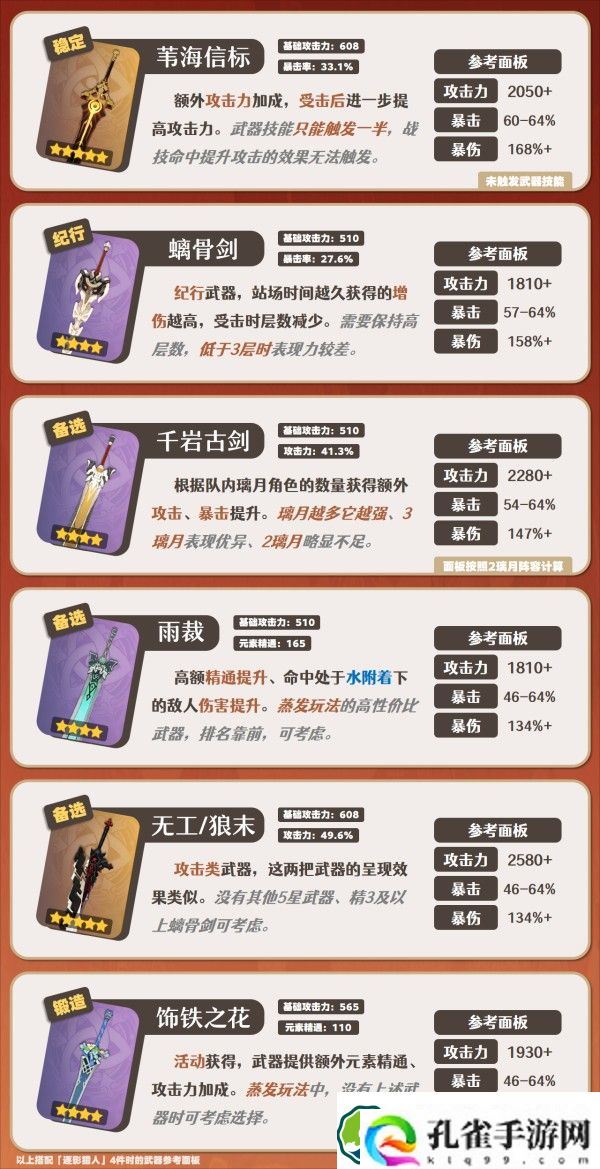 原神嘉明角色怎么玩 嘉明突破材料/武器/圣遗物/队伍搭配攻略