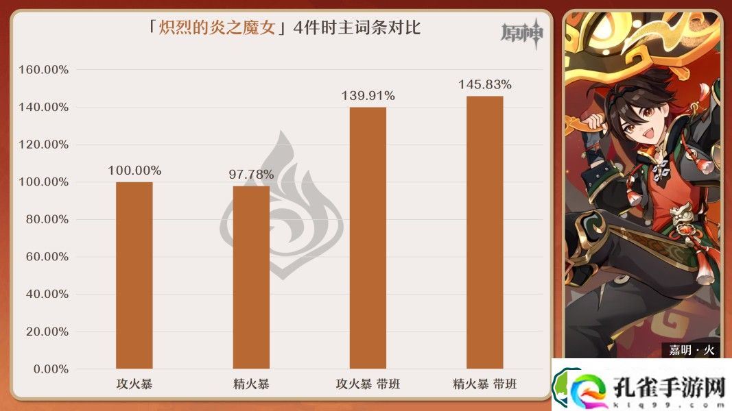 原神嘉明角色怎么玩 嘉明突破材料/武器/圣遗物/队伍搭配攻略