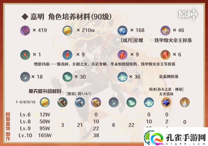 原神嘉明角色怎么玩 嘉明突破材料/武器/圣遗物/队伍搭配攻略