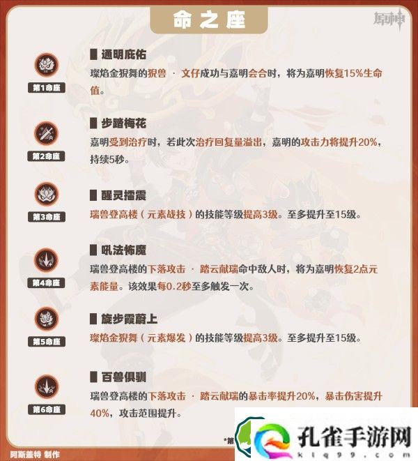 原神嘉明角色怎么玩 嘉明突破材料/武器/圣遗物/队伍搭配攻略