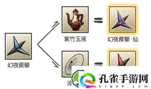 九重试炼幻夜蒺藜魔怎么合成 九重试炼幻夜蒺藜魔合成攻略一览
