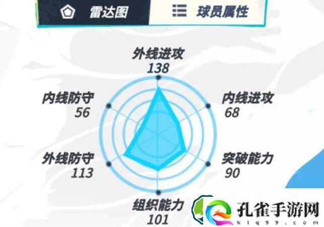 全明星街球派对汤普森强度介绍 全明星街球派对汤普森强度一览