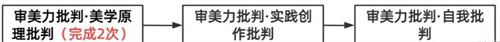 原神审美力批判隐藏成就怎么解锁 原神审美力批判隐藏成就达成攻略一览