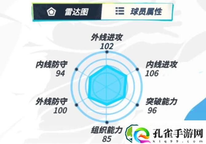 全明星街球派对海沃德强度详情介绍 全明星街球派对海沃德强度详情一览