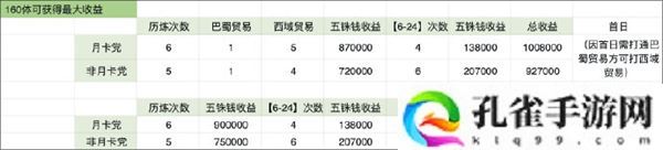 代号鸢新星石要不要抽 代号鸢新星石怎么样