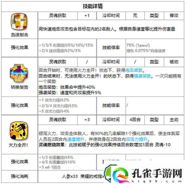 第七史诗暴击型卡农好用吗 第七史诗三色英雄暴击型卡农介绍