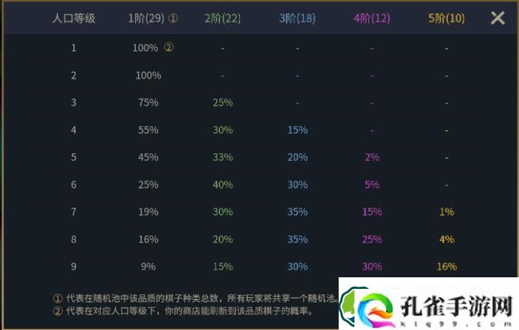 金铲铲各个等级D卡概率是多少