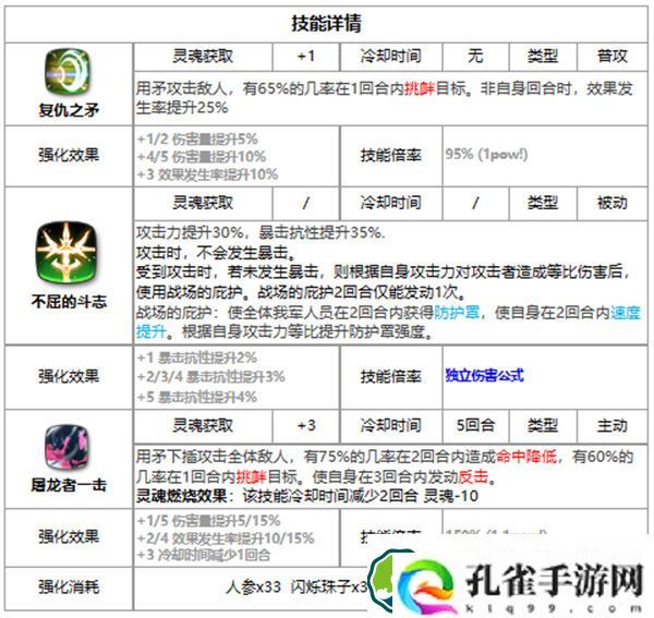 第七史诗赛娜好用吗 第七史诗三色英雄赛娜介绍