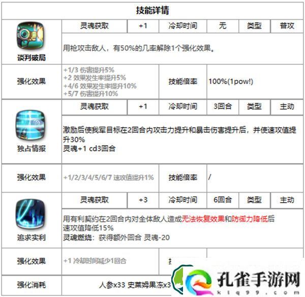 第七史诗芙兰好用吗 第七史诗三色英雄芙兰介绍