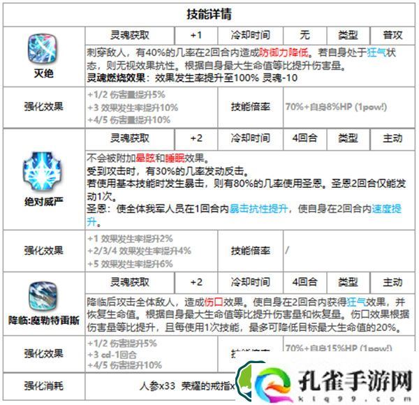 第七史诗魔勒好用吗 第七史诗三色英雄魔勒介绍