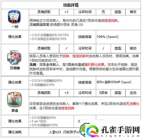 第七史诗童话泰妮布里雅好用吗 第七史诗三色英雄童话泰妮布里雅介绍