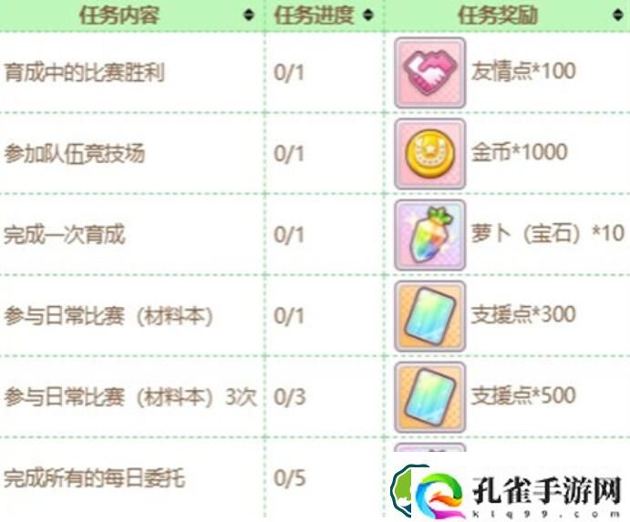 闪耀优俊少女友情点获取途径一览 闪耀优俊少女友情点获取途径介绍