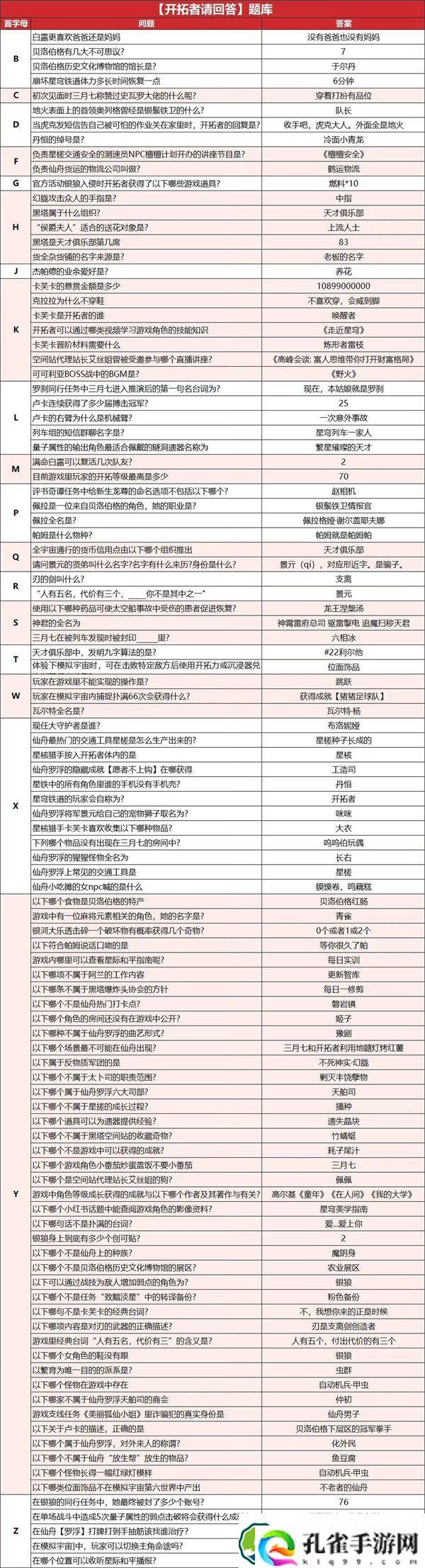 崩坏星穹铁道开拓者请回答答案是什么 崩坏星穹铁道开拓者请回答全答案一览