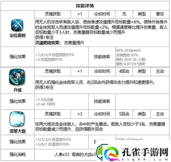 第七史诗尤娜好用吗 第七史诗三色英雄尤娜介绍