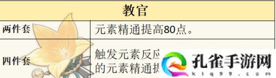 原神唯一六星角色是谁 唯一六星角色介绍
