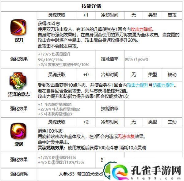 第七史诗夏绿蒂好用吗 第七史诗三色英雄夏绿蒂介绍