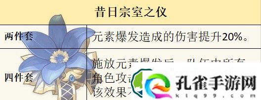 原神唯一六星角色是谁 唯一六星角色介绍