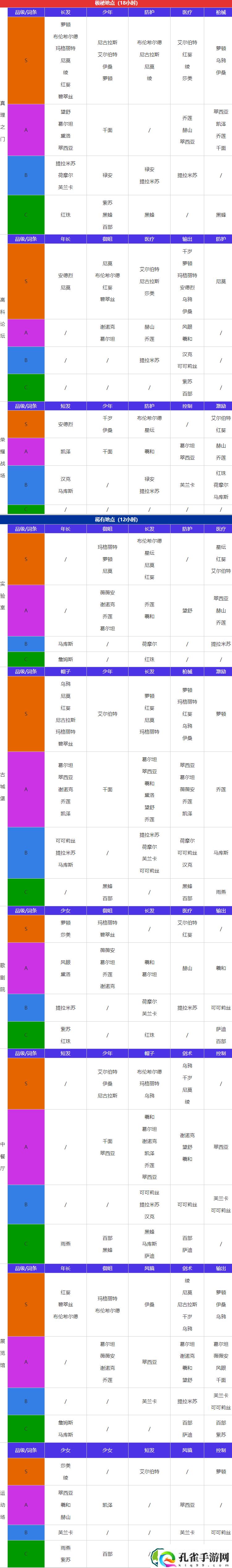 空之要塞启航通讯怎么选 空之要塞启航通讯选择攻略