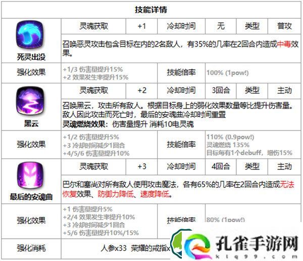 第七史诗巴尔&塞尚好用吗 第七史诗三色英雄巴尔&塞尚介绍