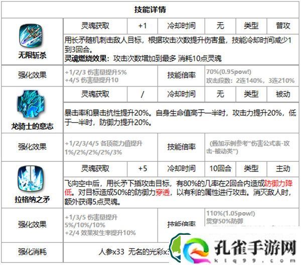 第七史诗露娜好用吗 第七史诗三色英雄露娜介绍