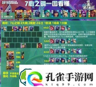 云顶之弈s10心之钢怎么玩