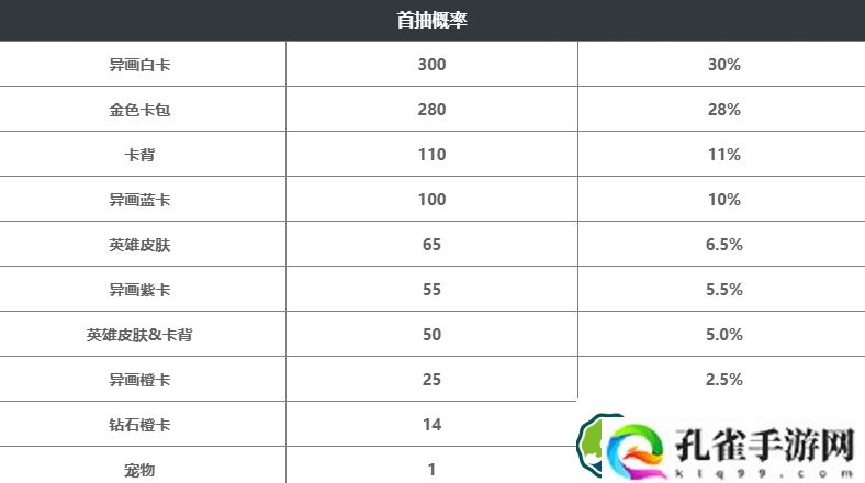 炉石传说暗月宝藏抽奖概率有多少-炉石传说暗月宝藏抽奖概率介绍