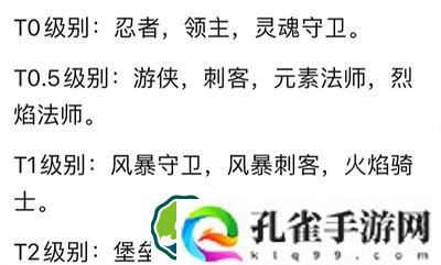 元气骑士前传平民T0职业排行榜