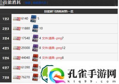 雾境序列弗蕾洛角色怎么样 弗蕾洛角色介绍