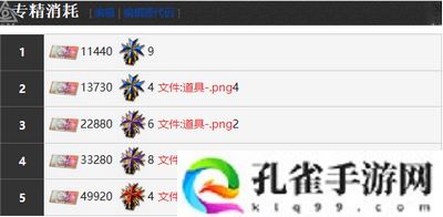雾境序列弗蕾洛角色怎么样 弗蕾洛角色介绍