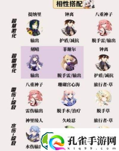 原神柯莱值得培养吗-柯莱培养攻略介绍