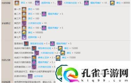 原神回归礼多久会触发-回归礼触发机制介绍