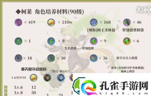 原神柯莱值得培养吗-柯莱培养攻略介绍