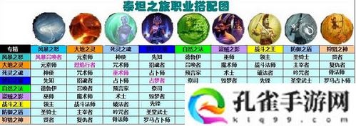 泰坦之旅最强职业介绍-泰坦之旅最强职业组合是哪些