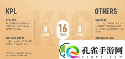 王者荣耀世冠参赛队伍有哪些-王者荣耀世冠参赛队伍一览