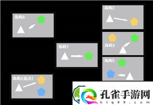 无期迷途迷境孤岛怎么过-无期迷途迷境孤岛攻略
