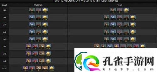 原神多莉突破需要什么材料-原神多莉突破材料一览