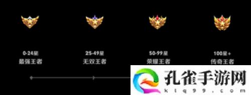 王者荣耀无双王者什么水平-王者荣耀无双王者获得条件