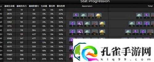 原神多莉突破需要什么材料-原神多莉突破材料一览