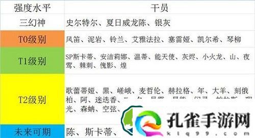 明日方舟干员强度榜2022怎么排名-明日方舟干员强度榜2022一览