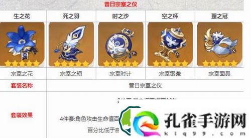 原神圣遗物宗室套在哪里-原神圣遗物宗室套位置介绍