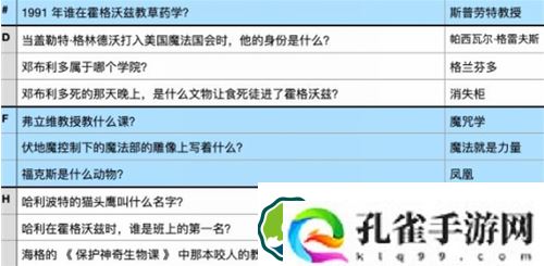 哈利波特魔法觉醒魔法史题库有哪些题-哈利波特魔法觉醒魔法史题库