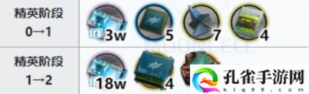 明日方舟琴柳专精材料是什么