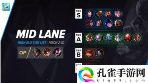 英雄联盟手游英雄强度排行是什么