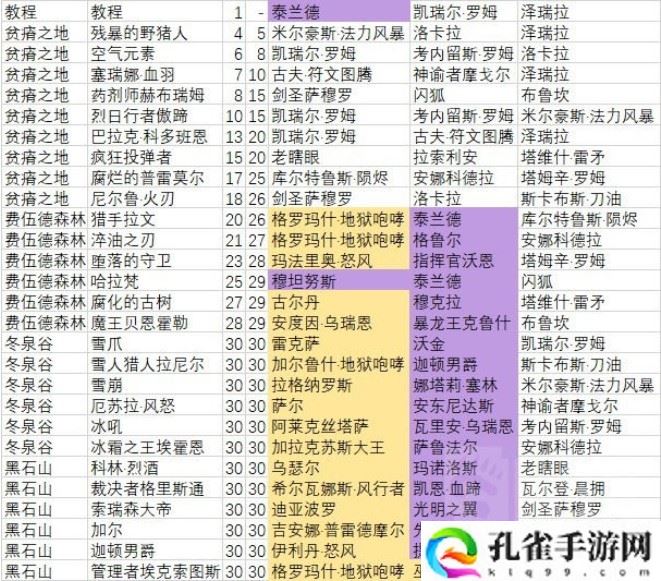 炉石传说佣兵战纪副本碎片掉落有哪些