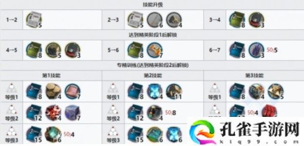 明日方舟琴柳专精材料是什么