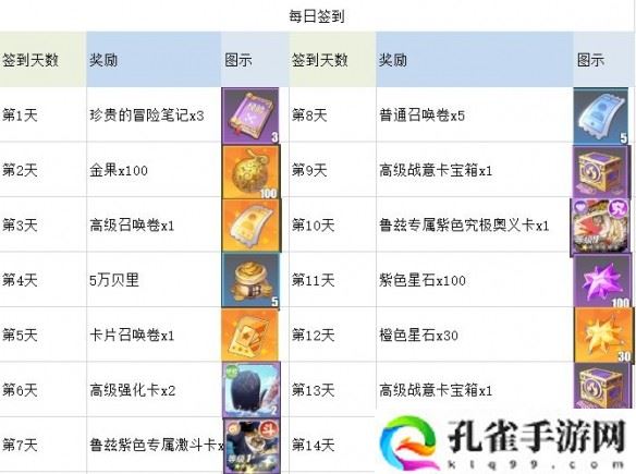 航海王热血航线七月活动是什么