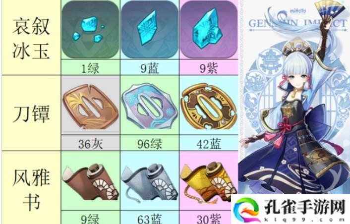 原神风雅书怎么获得